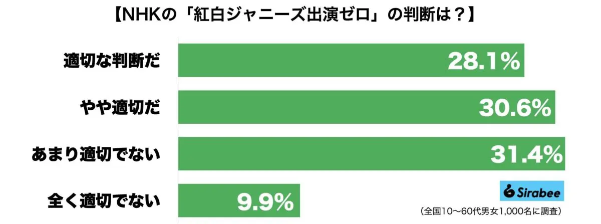 sirabee20231005nhkkohaku1