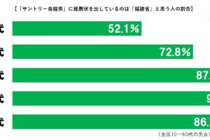 サントリー烏龍茶