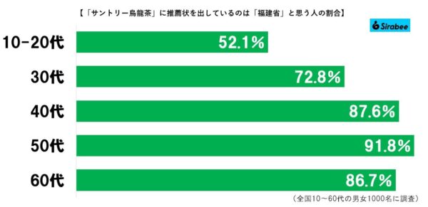 サントリー烏龍茶