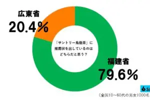 sirabee20231005suntory3