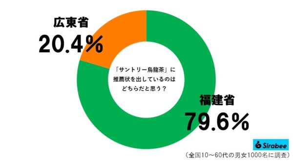 サントリー烏龍茶