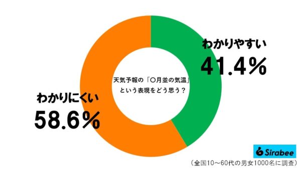 天気予報