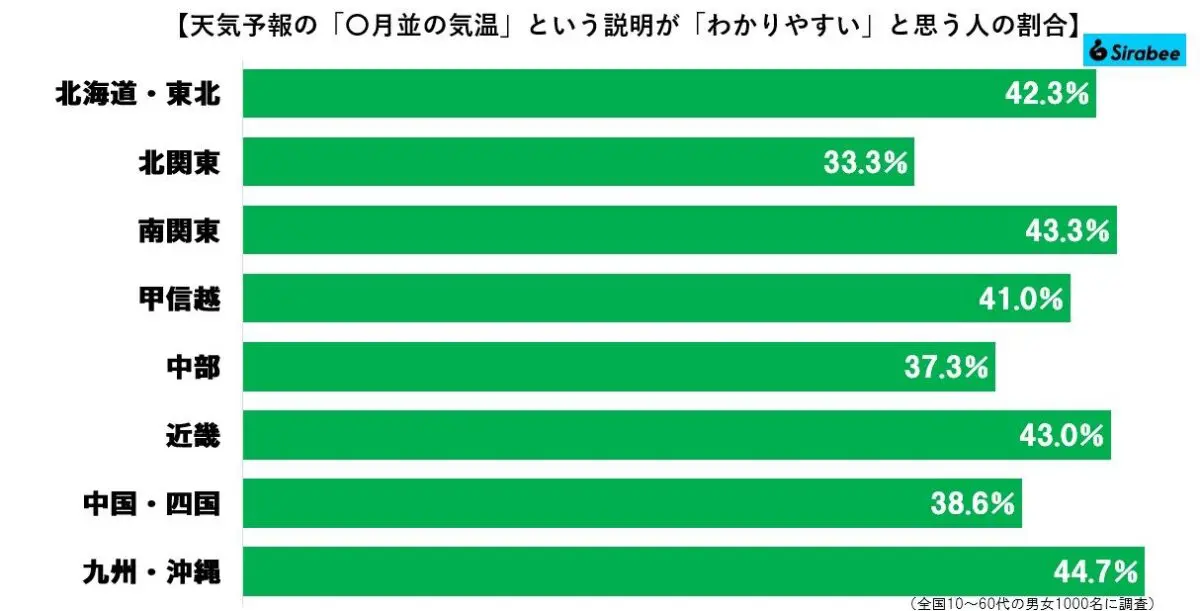 sirabee20231005weather2
