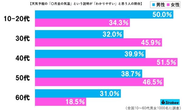 天気予報