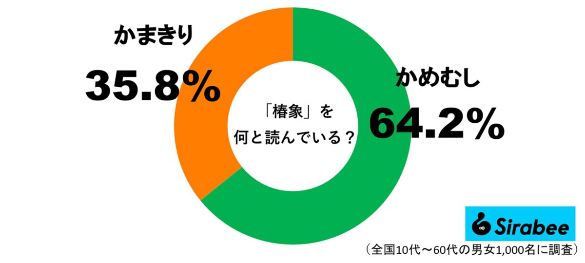 「椿象」を何と読む？