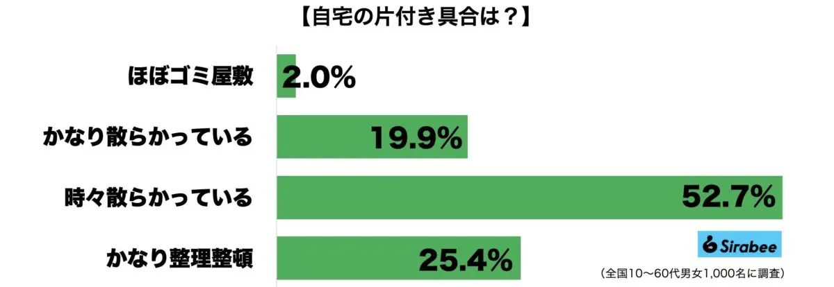 sirabee20231011gomi1