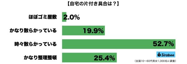 ゴミ屋敷