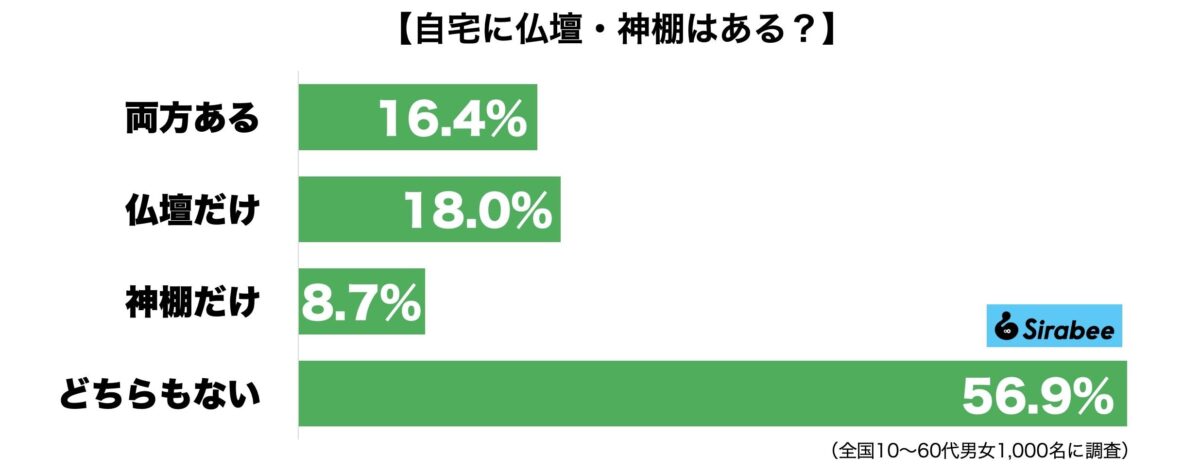 仏壇・神棚