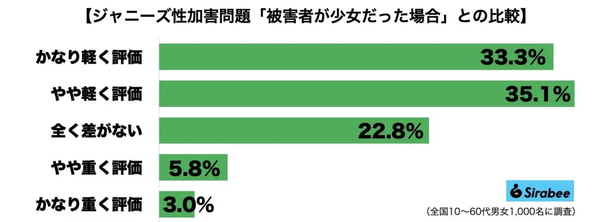 sirabee20231016johnnys1