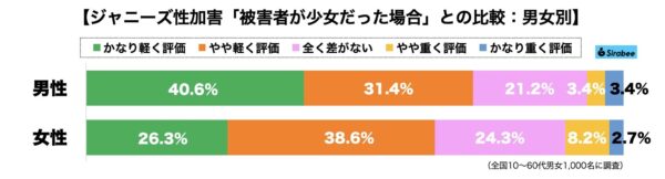 ジャニーズ性加害問題