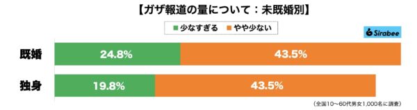 ガザ地区報道