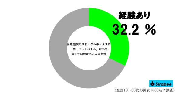 リサイクルボックスグラフ