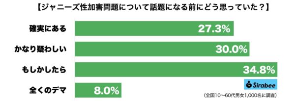 ジャニー喜多川性加害問題