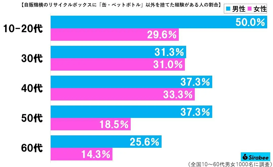 sirabee20231020recycle4