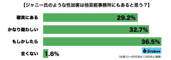 ジャニー喜多川性加害