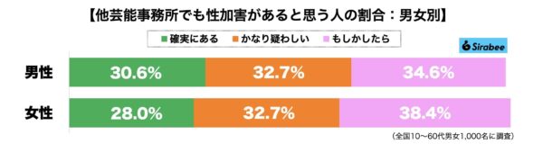 ジャニー喜多川性加害