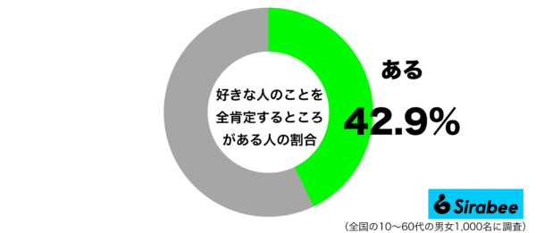 好きな人のことを全肯定するところがあるグラフ