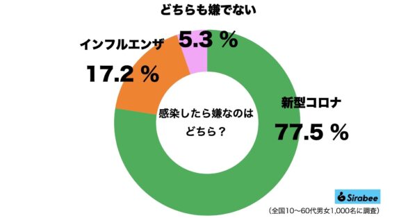 新型コロナ・インフルエンザ