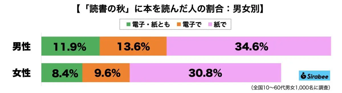 sirabee20231024dokusho1