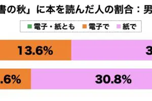 sirabee20231024dokusho1