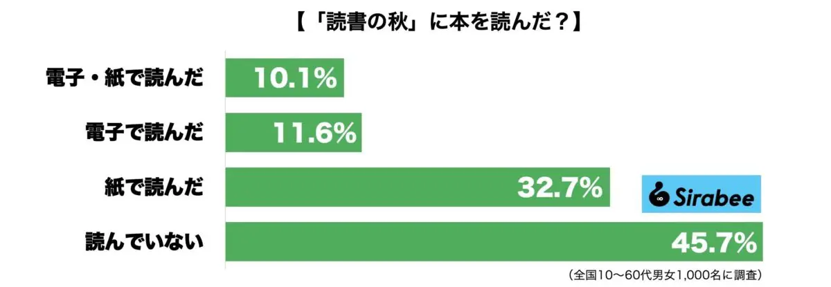 sirabee20231024dokusho2