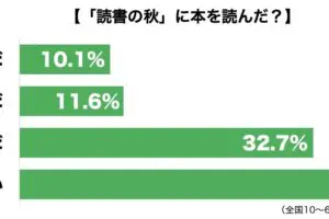 sirabee20231024dokusho2