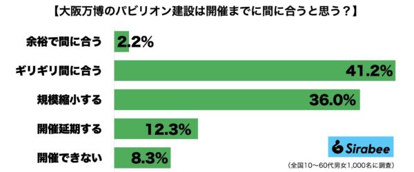 大阪万博