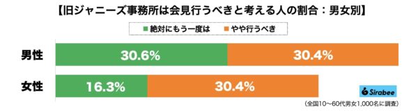 ジャニーズ事務所記者会見