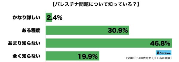 パレスチナ問題