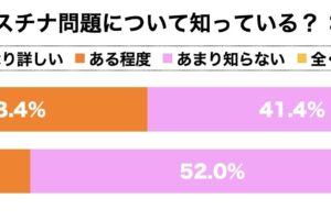 パレスチナ問題