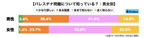 パレスチナ問題