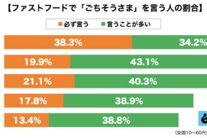 ごちそうさま