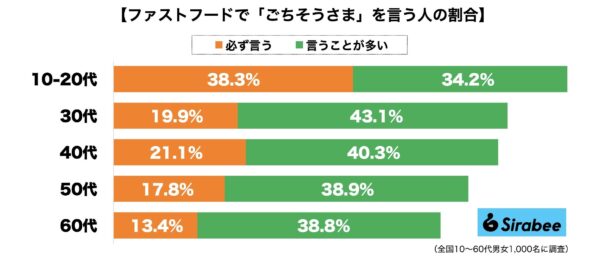 ごちそうさま