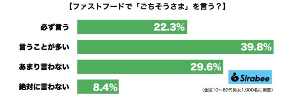 ごちそうさま