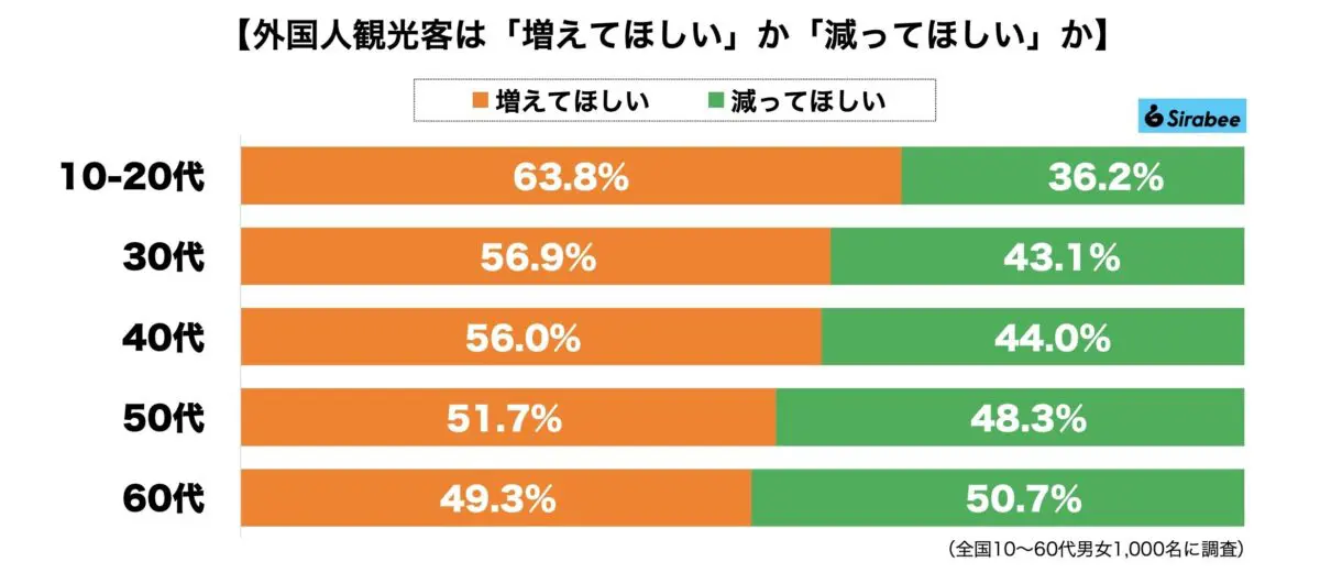 sirabee20231030tourist1