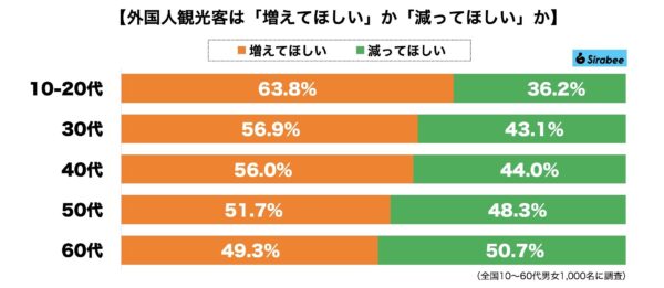 外国人観光客