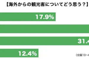sirabee20231030tourist2
