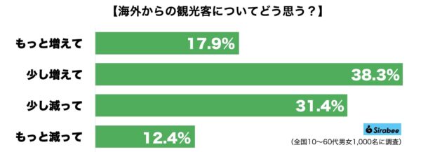 外国人観光客