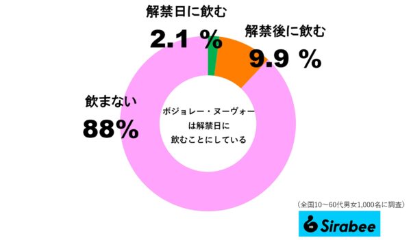 ボジョレー解禁日