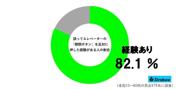 エレベーターグラフ