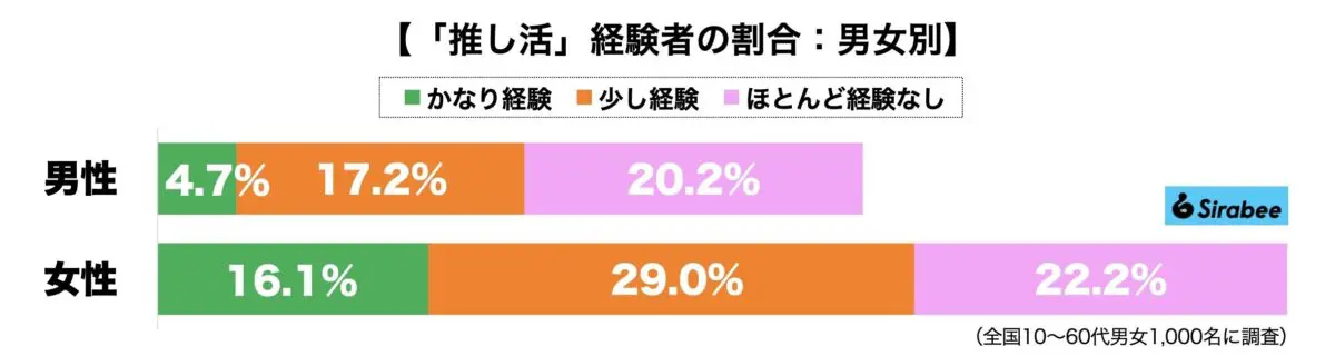 sirabee20231103oshikatsu1