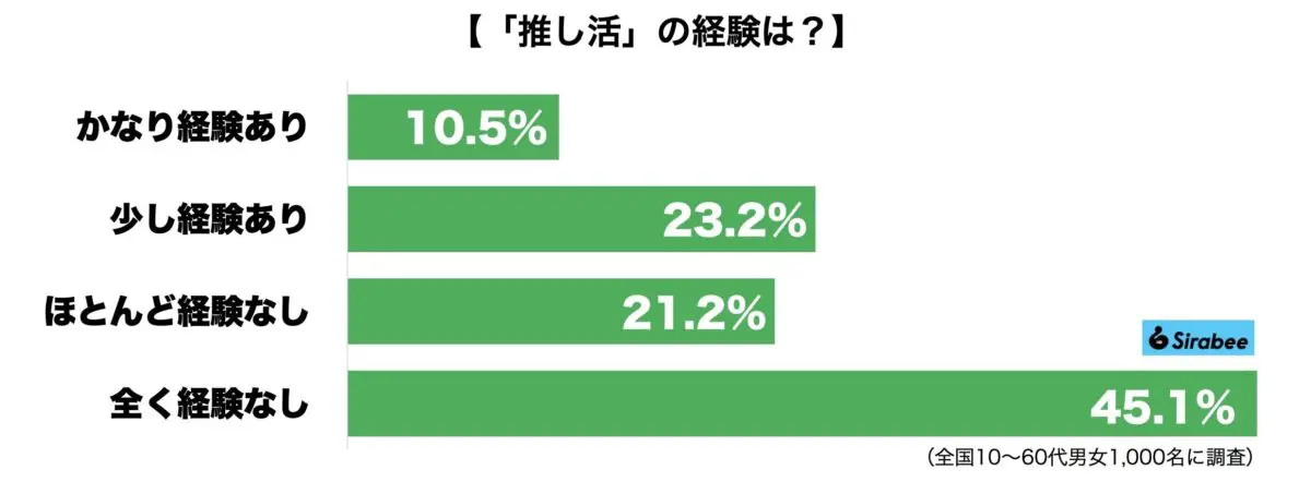 sirabee20231103oshikatsu2