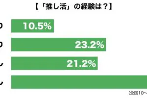 sirabee20231103oshikatsu2