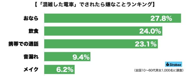 混雑した電車ランキング