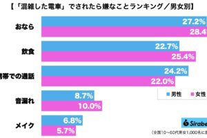 混雑した電車ランキング