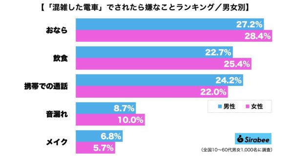 混雑した電車ランキング