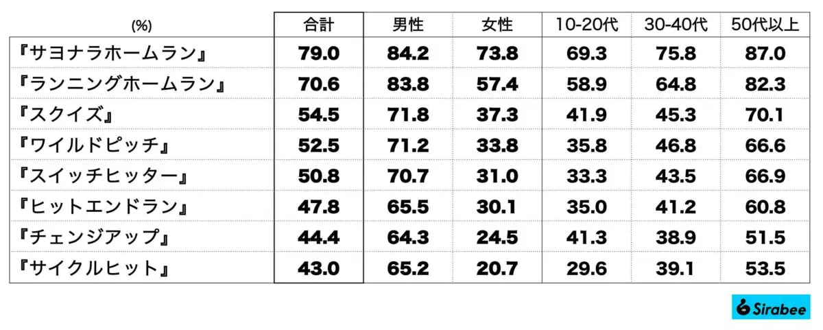 sirabee20231106yakyuyogo1