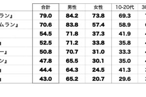 野球用語