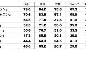 sirabee20231106yakyuyogo1