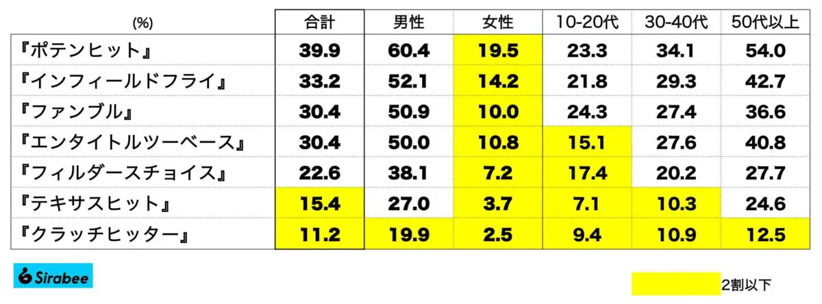 sirabee20231106yakyuyogo3